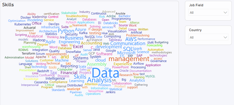 Data Model